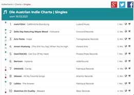 meine Woche Bruck/Mur ist auf mehrYEAH aufmerksam geworden.